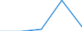 KN 82052000 /Exporte /Einheit = Preise (Euro/Tonne) /Partnerland: Faeroer /Meldeland: Eur27 /82052000:Hämmer und Fäustel, mit Arbeitendem Teil aus Unedlen Metallen