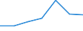 KN 82052000 /Exporte /Einheit = Preise (Euro/Tonne) /Partnerland: Schweiz /Meldeland: Eur27 /82052000:Hämmer und Fäustel, mit Arbeitendem Teil aus Unedlen Metallen