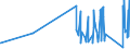 KN 82056000 /Exporte /Einheit = Preise (Euro/Tonne) /Partnerland: Andorra /Meldeland: Eur27_2020 /82056000:Lötlampen und Dergl. (Ausg. mit gas Betriebene Lötapparate)