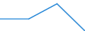 KN 82056000 /Exporte /Einheit = Preise (Euro/Tonne) /Partnerland: Sowjetunion /Meldeland: Eur27 /82056000:Lötlampen und Dergl. (Ausg. mit gas Betriebene Lötapparate)