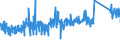 KN 82057000 /Exporte /Einheit = Preise (Euro/Tonne) /Partnerland: Spanien /Meldeland: Eur27_2020 /82057000:Schraubstöcke, Schraubzwingen und Dergl. (Ausg. Zubehör Oder Teile von Werkzeugmaschinen Oder Wasserstrahlschneidemaschinen)