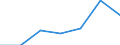 KN 82057000 /Exporte /Einheit = Preise (Euro/Tonne) /Partnerland: Schweiz /Meldeland: Eur27 /82057000:Schraubstöcke, Schraubzwingen und Dergl. (Ausg. Zubehör Oder Teile von Werkzeugmaschinen Oder Wasserstrahlschneidemaschinen)