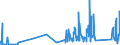 KN 82057000 /Exporte /Einheit = Preise (Euro/Tonne) /Partnerland: Andorra /Meldeland: Eur27_2020 /82057000:Schraubstöcke, Schraubzwingen und Dergl. (Ausg. Zubehör Oder Teile von Werkzeugmaschinen Oder Wasserstrahlschneidemaschinen)