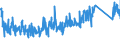 KN 82057000 /Exporte /Einheit = Preise (Euro/Tonne) /Partnerland: Polen /Meldeland: Eur27_2020 /82057000:Schraubstöcke, Schraubzwingen und Dergl. (Ausg. Zubehör Oder Teile von Werkzeugmaschinen Oder Wasserstrahlschneidemaschinen)