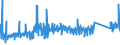 KN 82057000 /Exporte /Einheit = Preise (Euro/Tonne) /Partnerland: Slowakei /Meldeland: Eur27_2020 /82057000:Schraubstöcke, Schraubzwingen und Dergl. (Ausg. Zubehör Oder Teile von Werkzeugmaschinen Oder Wasserstrahlschneidemaschinen)