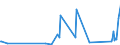 KN 82057000 /Exporte /Einheit = Preise (Euro/Tonne) /Partnerland: Tadschikistan /Meldeland: Eur27_2020 /82057000:Schraubstöcke, Schraubzwingen und Dergl. (Ausg. Zubehör Oder Teile von Werkzeugmaschinen Oder Wasserstrahlschneidemaschinen)