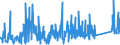 KN 82057000 /Exporte /Einheit = Preise (Euro/Tonne) /Partnerland: Ehem.jug.rep.mazed /Meldeland: Eur27_2020 /82057000:Schraubstöcke, Schraubzwingen und Dergl. (Ausg. Zubehör Oder Teile von Werkzeugmaschinen Oder Wasserstrahlschneidemaschinen)