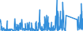 KN 82057000 /Exporte /Einheit = Preise (Euro/Tonne) /Partnerland: Tunesien /Meldeland: Eur27_2020 /82057000:Schraubstöcke, Schraubzwingen und Dergl. (Ausg. Zubehör Oder Teile von Werkzeugmaschinen Oder Wasserstrahlschneidemaschinen)