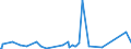 KN 82057000 /Exporte /Einheit = Preise (Euro/Tonne) /Partnerland: Niger /Meldeland: Eur27_2020 /82057000:Schraubstöcke, Schraubzwingen und Dergl. (Ausg. Zubehör Oder Teile von Werkzeugmaschinen Oder Wasserstrahlschneidemaschinen)