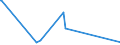 KN 82057000 /Exporte /Einheit = Preise (Euro/Tonne) /Partnerland: Zentralaf.republik /Meldeland: Eur27_2020 /82057000:Schraubstöcke, Schraubzwingen und Dergl. (Ausg. Zubehör Oder Teile von Werkzeugmaschinen Oder Wasserstrahlschneidemaschinen)