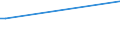 KN 82059010 /Exporte /Einheit = Preise (Euro/Tonne) /Partnerland: Ruanda /Meldeland: Eur27_2020 /82059010:Ambosse; Tragbare Feldschmieden; Schleifapparate zum Handbetrieb Oder Fußbetrieb