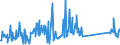 CN 82059090 /Exports /Unit = Prices (Euro/ton) /Partner: Belgium /Reporter: Eur27_2020 /82059090:Sets of Articles of two or More Subheadings of Heading 8205