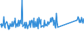 CN 82059090 /Exports /Unit = Prices (Euro/ton) /Partner: Luxembourg /Reporter: Eur27_2020 /82059090:Sets of Articles of two or More Subheadings of Heading 8205