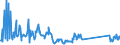 CN 82059090 /Exports /Unit = Prices (Euro/ton) /Partner: Estonia /Reporter: Eur27_2020 /82059090:Sets of Articles of two or More Subheadings of Heading 8205