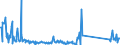 CN 82059090 /Exports /Unit = Prices (Euro/ton) /Partner: Romania /Reporter: Eur27_2020 /82059090:Sets of Articles of two or More Subheadings of Heading 8205