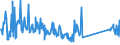 CN 82059090 /Exports /Unit = Prices (Euro/ton) /Partner: Croatia /Reporter: Eur27_2020 /82059090:Sets of Articles of two or More Subheadings of Heading 8205