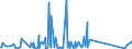 CN 82059090 /Exports /Unit = Prices (Euro/ton) /Partner: Guinea Biss. /Reporter: Eur27_2020 /82059090:Sets of Articles of two or More Subheadings of Heading 8205