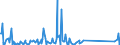 CN 82059090 /Exports /Unit = Prices (Euro/ton) /Partner: Congo (Dem. Rep.) /Reporter: Eur27_2020 /82059090:Sets of Articles of two or More Subheadings of Heading 8205