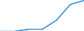 KN 8205 /Exporte /Einheit = Preise (Euro/Tonne) /Partnerland: Schweiz /Meldeland: Eur27 /8205:Handwerkzeuge `einschl. Glasschneidediamanten`, aus Unedlen Metallen, A.n.g.; Lötlampen und Dergl.; Schraubstöcke, Schraubzwingen und Dergl., die Nicht Zubehör Oder Teile von Werkzeugmaschinen Oder Wasserstrahlschneidemaschinen Sind; Ambosse; Tragbare Feldschmieden; Schleifapparate zum Handbetrieb Oder Fußbetrieb