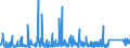 KN 8205 /Exporte /Einheit = Preise (Euro/Tonne) /Partnerland: Armenien /Meldeland: Eur27_2020 /8205:Handwerkzeuge `einschl. Glasschneidediamanten`, aus Unedlen Metallen, A.n.g.; Lötlampen und Dergl.; Schraubstöcke, Schraubzwingen und Dergl., die Nicht Zubehör Oder Teile von Werkzeugmaschinen Oder Wasserstrahlschneidemaschinen Sind; Ambosse; Tragbare Feldschmieden; Schleifapparate zum Handbetrieb Oder Fußbetrieb