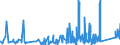 KN 8205 /Exporte /Einheit = Preise (Euro/Tonne) /Partnerland: Kirgistan /Meldeland: Eur27_2020 /8205:Handwerkzeuge `einschl. Glasschneidediamanten`, aus Unedlen Metallen, A.n.g.; Lötlampen und Dergl.; Schraubstöcke, Schraubzwingen und Dergl., die Nicht Zubehör Oder Teile von Werkzeugmaschinen Oder Wasserstrahlschneidemaschinen Sind; Ambosse; Tragbare Feldschmieden; Schleifapparate zum Handbetrieb Oder Fußbetrieb