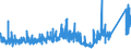 KN 8205 /Exporte /Einheit = Preise (Euro/Tonne) /Partnerland: Tunesien /Meldeland: Eur27_2020 /8205:Handwerkzeuge `einschl. Glasschneidediamanten`, aus Unedlen Metallen, A.n.g.; Lötlampen und Dergl.; Schraubstöcke, Schraubzwingen und Dergl., die Nicht Zubehör Oder Teile von Werkzeugmaschinen Oder Wasserstrahlschneidemaschinen Sind; Ambosse; Tragbare Feldschmieden; Schleifapparate zum Handbetrieb Oder Fußbetrieb