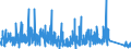 KN 8205 /Exporte /Einheit = Preise (Euro/Tonne) /Partnerland: Elfenbeink. /Meldeland: Eur27_2020 /8205:Handwerkzeuge `einschl. Glasschneidediamanten`, aus Unedlen Metallen, A.n.g.; Lötlampen und Dergl.; Schraubstöcke, Schraubzwingen und Dergl., die Nicht Zubehör Oder Teile von Werkzeugmaschinen Oder Wasserstrahlschneidemaschinen Sind; Ambosse; Tragbare Feldschmieden; Schleifapparate zum Handbetrieb Oder Fußbetrieb