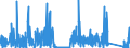 KN 8205 /Exporte /Einheit = Preise (Euro/Tonne) /Partnerland: Ghana /Meldeland: Eur27_2020 /8205:Handwerkzeuge `einschl. Glasschneidediamanten`, aus Unedlen Metallen, A.n.g.; Lötlampen und Dergl.; Schraubstöcke, Schraubzwingen und Dergl., die Nicht Zubehör Oder Teile von Werkzeugmaschinen Oder Wasserstrahlschneidemaschinen Sind; Ambosse; Tragbare Feldschmieden; Schleifapparate zum Handbetrieb Oder Fußbetrieb