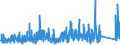 KN 8205 /Exporte /Einheit = Preise (Euro/Tonne) /Partnerland: Kamerun /Meldeland: Eur27_2020 /8205:Handwerkzeuge `einschl. Glasschneidediamanten`, aus Unedlen Metallen, A.n.g.; Lötlampen und Dergl.; Schraubstöcke, Schraubzwingen und Dergl., die Nicht Zubehör Oder Teile von Werkzeugmaschinen Oder Wasserstrahlschneidemaschinen Sind; Ambosse; Tragbare Feldschmieden; Schleifapparate zum Handbetrieb Oder Fußbetrieb