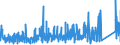 KN 8205 /Exporte /Einheit = Preise (Euro/Tonne) /Partnerland: Kongo /Meldeland: Eur27_2020 /8205:Handwerkzeuge `einschl. Glasschneidediamanten`, aus Unedlen Metallen, A.n.g.; Lötlampen und Dergl.; Schraubstöcke, Schraubzwingen und Dergl., die Nicht Zubehör Oder Teile von Werkzeugmaschinen Oder Wasserstrahlschneidemaschinen Sind; Ambosse; Tragbare Feldschmieden; Schleifapparate zum Handbetrieb Oder Fußbetrieb