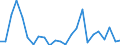 KN 8206 /Exporte /Einheit = Preise (Euro/Tonne) /Partnerland: Ver.koenigreich(Nordirland) /Meldeland: Eur27_2020 /8206:Zusammenstellungen von Werkzeugen aus Zwei Oder Mehr der Pos. 8202 bis 8205, in Aufmachungen für den Einzelverkauf