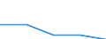 KN 8206 /Exporte /Einheit = Preise (Euro/Tonne) /Partnerland: Faeroer /Meldeland: Eur27 /8206:Zusammenstellungen von Werkzeugen aus Zwei Oder Mehr der Pos. 8202 bis 8205, in Aufmachungen für den Einzelverkauf