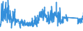 KN 8206 /Exporte /Einheit = Preise (Euro/Tonne) /Partnerland: Tschechien /Meldeland: Eur27_2020 /8206:Zusammenstellungen von Werkzeugen aus Zwei Oder Mehr der Pos. 8202 bis 8205, in Aufmachungen für den Einzelverkauf