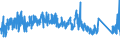 CN 8206 /Exports /Unit = Prices (Euro/ton) /Partner: Russia /Reporter: Eur27_2020 /8206:Sets of two or More Tools of Heading 8202 to 8205, put up in Sets for Retail Sale