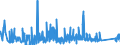 KN 8206 /Exporte /Einheit = Preise (Euro/Tonne) /Partnerland: Ehem.jug.rep.mazed /Meldeland: Eur27_2020 /8206:Zusammenstellungen von Werkzeugen aus Zwei Oder Mehr der Pos. 8202 bis 8205, in Aufmachungen für den Einzelverkauf