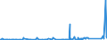 KN 8206 /Exporte /Einheit = Preise (Euro/Tonne) /Partnerland: Zentralaf.republik /Meldeland: Eur27_2020 /8206:Zusammenstellungen von Werkzeugen aus Zwei Oder Mehr der Pos. 8202 bis 8205, in Aufmachungen für den Einzelverkauf