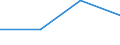 KN 82071110 /Exporte /Einheit = Preise (Euro/Tonne) /Partnerland: Faeroer /Meldeland: Eur27 /82071110:Erd-, Gesteins- Oder Tiefbohrwerkzeuge, Auswechselbar, mit Arbeitendem Teil aus Gesinterten Hartmetallen