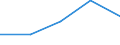 KN 82071110 /Exporte /Einheit = Preise (Euro/Tonne) /Partnerland: Zentralaf.republik /Meldeland: Eur27 /82071110:Erd-, Gesteins- Oder Tiefbohrwerkzeuge, Auswechselbar, mit Arbeitendem Teil aus Gesinterten Hartmetallen