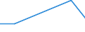 KN 82071110 /Exporte /Einheit = Preise (Euro/Tonne) /Partnerland: Burundi /Meldeland: Eur27 /82071110:Erd-, Gesteins- Oder Tiefbohrwerkzeuge, Auswechselbar, mit Arbeitendem Teil aus Gesinterten Hartmetallen