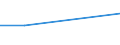 KN 82071110 /Exporte /Einheit = Preise (Euro/Tonne) /Partnerland: Malawi /Meldeland: Eur27 /82071110:Erd-, Gesteins- Oder Tiefbohrwerkzeuge, Auswechselbar, mit Arbeitendem Teil aus Gesinterten Hartmetallen