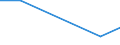 KN 82071190 /Exporte /Einheit = Preise (Euro/Tonne) /Partnerland: Finnland /Meldeland: Eur27 /82071190:Erd-, Gesteins- Oder Tiefbohrwerkzeuge, Auswechselbar, mit Arbeitendem Teil aus Cermets