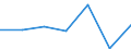 KN 82071190 /Exporte /Einheit = Preise (Euro/Tonne) /Partnerland: Andorra /Meldeland: Eur27 /82071190:Erd-, Gesteins- Oder Tiefbohrwerkzeuge, Auswechselbar, mit Arbeitendem Teil aus Cermets