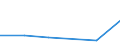 KN 82071190 /Exporte /Einheit = Preise (Euro/Tonne) /Partnerland: Aegypten /Meldeland: Eur27 /82071190:Erd-, Gesteins- Oder Tiefbohrwerkzeuge, Auswechselbar, mit Arbeitendem Teil aus Cermets