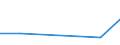 KN 82071190 /Exporte /Einheit = Preise (Euro/Tonne) /Partnerland: Ghana /Meldeland: Eur27 /82071190:Erd-, Gesteins- Oder Tiefbohrwerkzeuge, Auswechselbar, mit Arbeitendem Teil aus Cermets