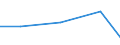 KN 82071190 /Exporte /Einheit = Preise (Euro/Tonne) /Partnerland: Nigeria /Meldeland: Eur27 /82071190:Erd-, Gesteins- Oder Tiefbohrwerkzeuge, Auswechselbar, mit Arbeitendem Teil aus Cermets