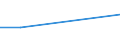 KN 82071190 /Exporte /Einheit = Preise (Euro/Tonne) /Partnerland: Madagaskar /Meldeland: Eur27 /82071190:Erd-, Gesteins- Oder Tiefbohrwerkzeuge, Auswechselbar, mit Arbeitendem Teil aus Cermets