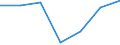 KN 82071190 /Exporte /Einheit = Preise (Euro/Tonne) /Partnerland: Kanada /Meldeland: Eur27 /82071190:Erd-, Gesteins- Oder Tiefbohrwerkzeuge, Auswechselbar, mit Arbeitendem Teil aus Cermets