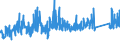 KN 82071300 /Exporte /Einheit = Preise (Euro/Tonne) /Partnerland: Italien /Meldeland: Eur27_2020 /82071300:Erdbohrwerkzeuge, Gesteinsbohrwerkzeuge Oder Tiefbohrwerkzeuge, Auswechselbar, mit Arbeitendem Teil aus Gesinterten Metallcarbiden Oder aus Cermets