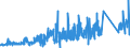 KN 82071300 /Exporte /Einheit = Preise (Euro/Tonne) /Partnerland: Irland /Meldeland: Eur27_2020 /82071300:Erdbohrwerkzeuge, Gesteinsbohrwerkzeuge Oder Tiefbohrwerkzeuge, Auswechselbar, mit Arbeitendem Teil aus Gesinterten Metallcarbiden Oder aus Cermets