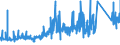 KN 82071300 /Exporte /Einheit = Preise (Euro/Tonne) /Partnerland: Griechenland /Meldeland: Eur27_2020 /82071300:Erdbohrwerkzeuge, Gesteinsbohrwerkzeuge Oder Tiefbohrwerkzeuge, Auswechselbar, mit Arbeitendem Teil aus Gesinterten Metallcarbiden Oder aus Cermets